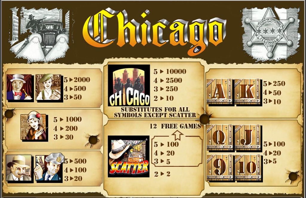 Игровой Автомат Chicago